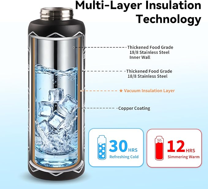 24 oz Motivational Insulated Stainless Steel Water Bottle for Sports, Gym & Travel, 2-in-1 Push-Button Spout & Quick-Flip Straw, Leak-Proof BPA-Free, Keeps Cold 30H, with DIY Fitness Stickers