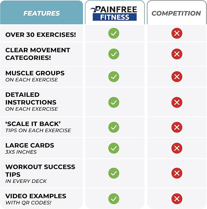 Exercise Flash Cards - Workout Cards Deck - Exercise Cards for Home Workouts Women & Men