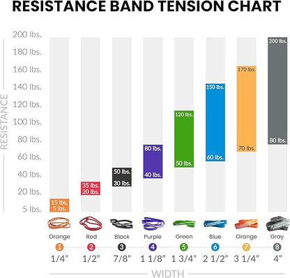 Pull Up Assist Bands Set by Functional Fitness. Heavy Duty Resistance and Assistance Training Band