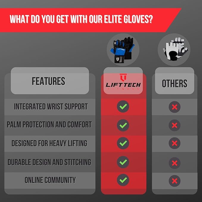 Lift Tech Men's Elite Weight Lifting Gloves with Wrist Support - Weight Lifting Gloves for Men Into Weights, Strength Training, Powerlifting - Washable Wrist Support Gloves - Blue & Black - L