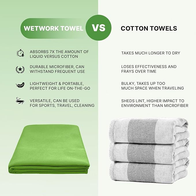 Wet Work Quick Dry Bath Towels, XL(60”x36”), Thin & Lightweight, Super Absorbent, Ultra-Soft, Lint Free, Travel-Friendly & Compact, Perfect for Beach, Camping, Yoga, Extra Large Bath Towels Oversized