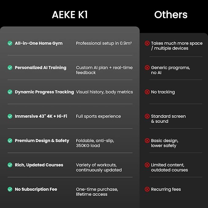 AEKE Smart Home Gym System- Fitness Mirror K1: AI-Powered All-in-One Fitness Machine for Full-Body Strength Training and Personalized Workouts