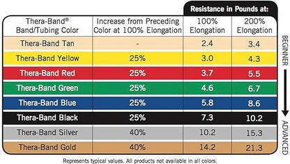 THERABAND CLX Resistance Band with Loops, Fitness Band for Home Exercise and Full Body Workouts, Portable Gym Equipment
