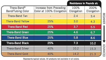 THERABAND Resistance Tubes, Professional Latex Elastic Tubing with Soft Handles & Door Anchor, Physical Therapy, Lower Pilates, At-Home Workouts, & Rehab, 48 Inch, Green, Heavy, Intermediate Level 1