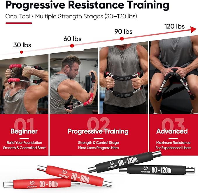 FitBeast Twister Arm Trainer, 4 Progressive Resistance Levels (30-120 lbs), 4-Spring Adjustable Arm & Chest Workout Equipment, Upper Body Strength Training Equipment for Home Gym
