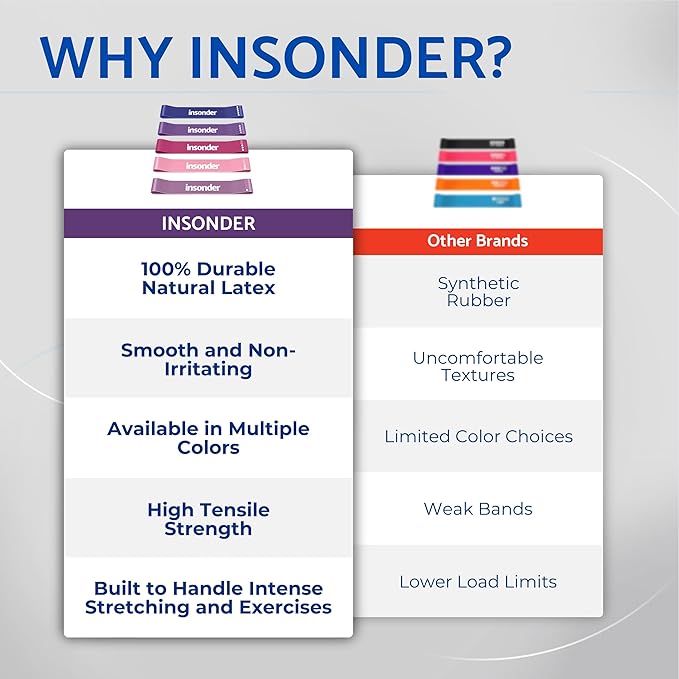 Insonder Resistance Band Set - 5 Exercise Bands for Workout & Fitness