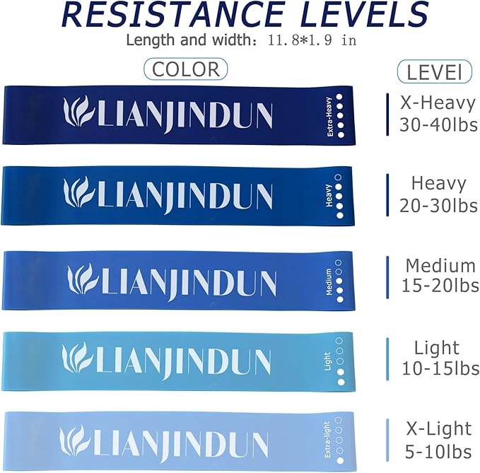 5 Pcs Loop Resistance Bands, Exercise Bands for Women Men, mini Excercise Bands for Working Out, Workout Bands for Fitness, Stretching, Strength Training, Physical Therapy