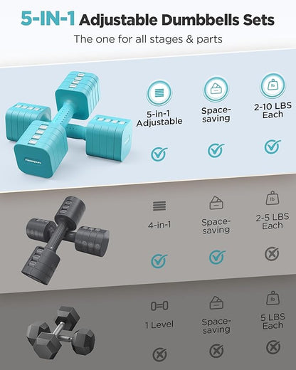 FEIERDUN 5-in-1 Adjustable Dumbbell Set of 2, 12LBS/20LBS Hand Weights for Women, Men, 1s-Adjust Dual-Stable Dumbbell Set for Women Home Gym & Outdoor