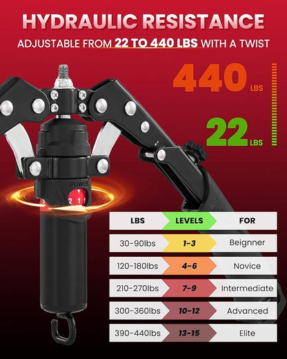 Saker Twister Arm Trainer,Versatile Hydraulic Chest Expander & Strength Trainer - Adjustable Resistance & Arm Length for Full-Body Home Workout, Safe & Stable Design for All Fitness Levels