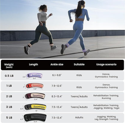 Sportneer Ankle Weights 0.5/1/2/3/5 LBS 1 Pair Wrist Leg Arm Weights for Women Men Kids Child with Adjustable Straps, Strength Weighted for Jogging Running Walking Fitness Gym Workout