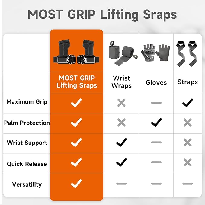Non-Slip Gym Wrist Sraps for Weightlifting, Double Rubber Weight Lifting Straps with D Rings for Cable Machine Workout, Wrist Wraps with Cushion Wrist Loop for Men Women Deadlift