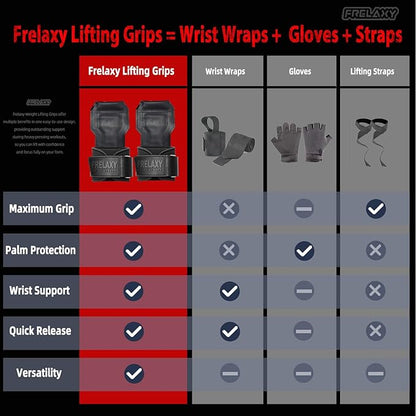 Frelaxy Lifting Wrist Straps, Rubber Weight Lifting Grips with Non-Slip Palm & Wrist Wraps Support for Deadlifts, Pull Ups, Rows, Heavy Powerlifting, Lat Pulldowns