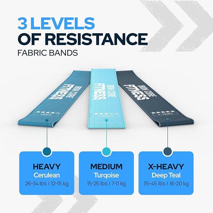 Fabric Mini Resistance Bands Sets for Trainers, Bootcamp, Gym for Men and Women in Fun Colors - Ebook, Videos and Workout Chart Included by Iron Core Fitness