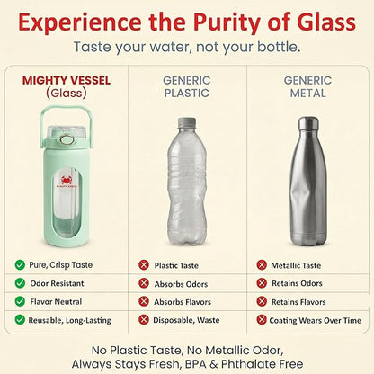 32 oz Glass Water Bottle – Light Green | Borosilicate with Time Markers, Flip Straw & Silicone Sleeve – Compact Leakproof Hydration for Travel or Office
