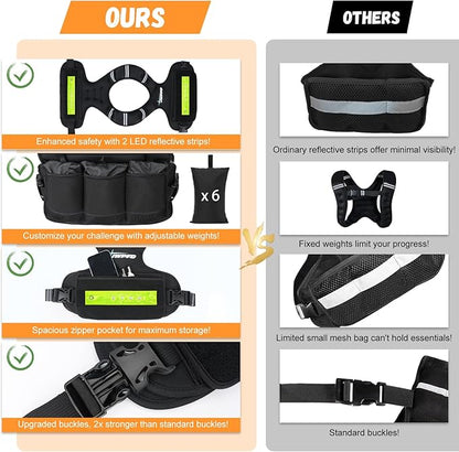 Adjustable Weighted Vest for Women Men, 6-15 Lbs/12-18 Lbs Rucking Vest with LED Light Strips, Weight Vest with 6 Ironsand Weights, and Zipper Pocket for Strength Training, Walking, Running