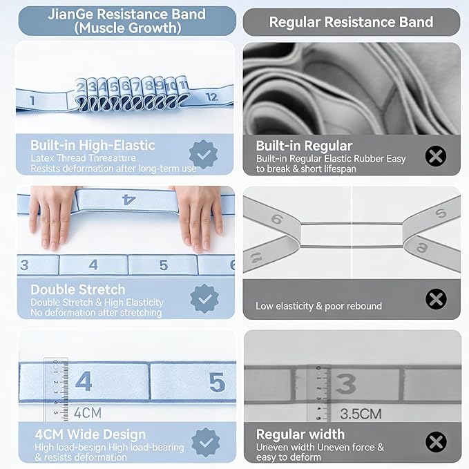 Fitness Resistance Bands, 8/10/12 Loops 3-Piece Set, Fashion Puller Exercise Bands for Yoga, Stretching & Full Body Workouts