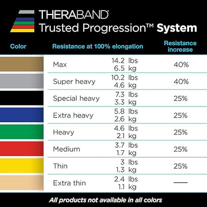 THERABAND Resistance Tubing with Soft Handles, Red, Medium Level, 48" Latex Stretch Resistance Bands for Exercise, Professional Workout Bands for Upper & Lower Body, Color-Coded Levels