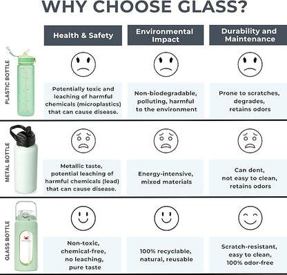 64 Oz Water Bottle with Time Marker & Straw - Light green Pregnancy 2 Liter Glass Water Bottles with Measurements - Daily intake bottle - Leakproof Borosilicate jug