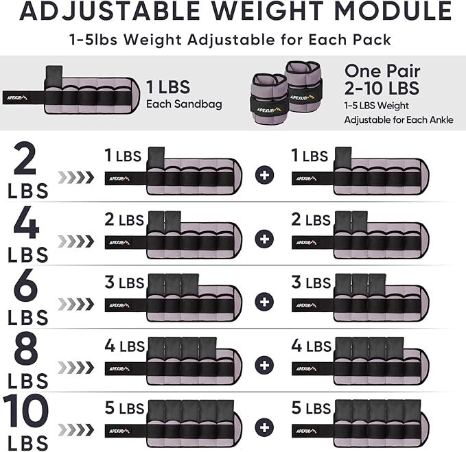 APEXUP 10lbs/Pair Adjustable Ankle Weights for Women and Men, Modularized Leg Weight Straps for Yoga, Walking, Running, Aerobics, Gym, Physical Therapy