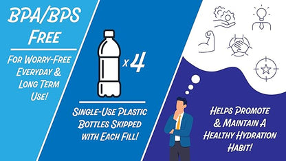 New Wave Enviro Iconic 2.2 Liter BPA Free Water Bottle with Stainless Steel Cap, Integrated Handle for Easy Carrying, Gym and Lifestyle Bottle, 2.2 Liter Capacity, Blue