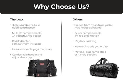 Live Well 360 Gym Duffel Bag for Men or Women – Bag with Shoe, Laptop & Wet Compartment - Perfect Sports or Workout Shoulder Bag with Multiple Compartments – CrossFit, Yoga, Boxing - THE LUXX