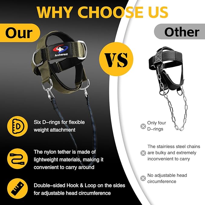 Fitness Neck Head Harness Trainer, Adjustable Chin Strap and Head Harness Strength, Neoprene Neck Exerciser for Weight Lifting, Home and Gym Use