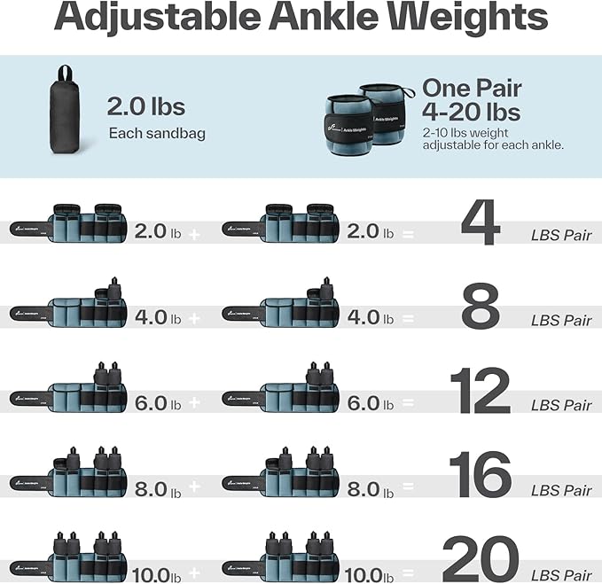 Sportneer 20lbs/Pair Adjustable Ankle Weights for Women and Men, Modularized Leg Weight for Yoga, Walking, Running, Aerobics, Gym, Physical Therapy