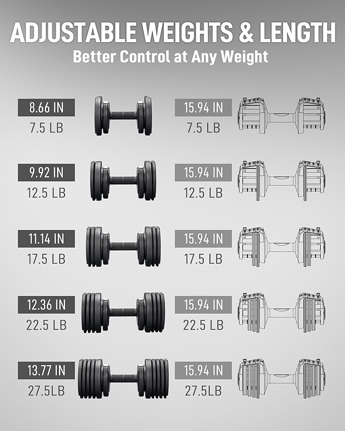 BYZOOM FITNESS Pure Series Adjustable Dumbbell - 12.5/25/27.5/75lb - ONE UNIT OR PAIR(check QTY before purchase) - 5-in-1/ 10-in-1 / 21-in-1 Flexible Hand Weights for Home Gym, Strength Training & Fitness Workouts, White OR Black