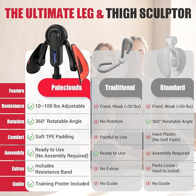 Thigh Trainer for Women, 10-100lb Adjustable Resistance Inner Thigh Exerciser with Leg Band & Poster for Kegel Exercise, Pelvic Floor Trainer for Postpartum Rehabilitation Home Gym