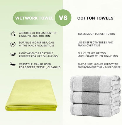 Wet Work Microfiber Medium(40”x20”) Towels for Bathroom, Thin & Lightweight, Super Absorbent, Quick Dry, Ultra-Soft, Lint Free, Compact, Perfect for Gym, Travel, Soft Bath Towels, Quick Drying Towel