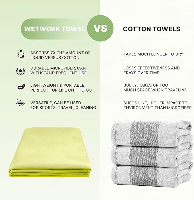 Wet Work XL(60”x36”) Microfiber Travel Towel Fast Drying Lightweight, Thin & Super Absorbent Towels, Ultra-Soft, Lint Free, Carwash, Perfect for Bath, Beach, Yoga, Pool, Body Towels for Shower