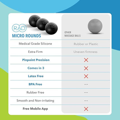 RAD Micro Rounds – Firm Yoga Deep Tissue Massage Ball Set – Myofascial Release Balls for Feet, Plantar Fasciitis, Jaw & Hands – Trigger Point & Mobility Therapy (3-Pack)