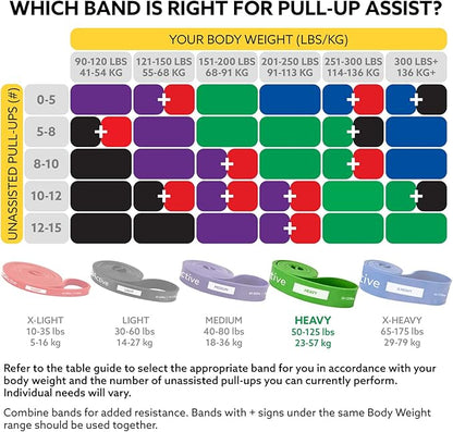 3DActive Pull Up Assist Band - Resistance Band for Strength Training, Powerlifting, Body Stretching, Crossfit - Exercise Guide Included.