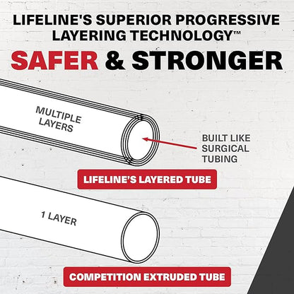 Lifeline Max Flex Resistance Kit - Includes Comfort Grip Handles and 4' Exercise Tube – Multiple Resistance Levels