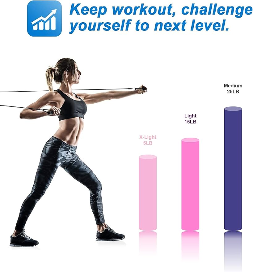 Resistance Exercise Band with Handles, Workout Band Weight Band for Physical Therapy,Strength Training Home Gym Fitness,with Door Anchor & Storage Bag.