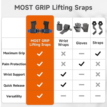 Non-Slip Gym Wrist Sraps for Weightlifting, Double Rubber Weight Lifting Straps with D Rings for Cable Machine Workout, Wrist Wraps with Cushion Wrist Loop for Men Women Deadlift