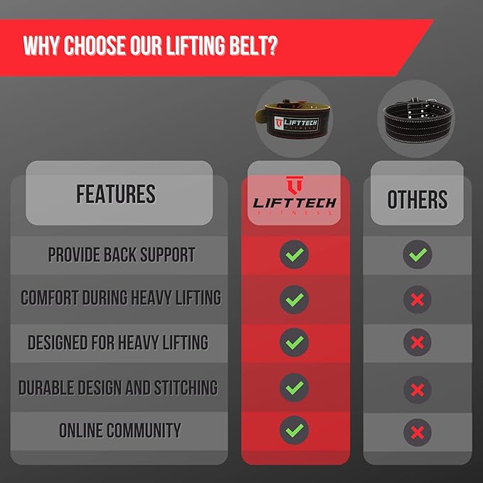 Lift Tech Fitness 4'' Weight Lifting Belt - Leather Workout Belt for Men & Women - Gym Belt for Deadlift, Squat, Powerlifting, Weights, Strength training - 4''PRO Leather Belt for Weightlifting