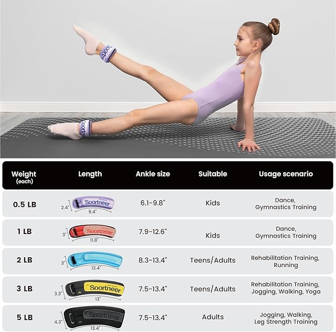 Sportneer Ankle Weights 0.5/1/2/3/5 LBS 1 Pair Wrist Leg Arm Weights for Women Men Kids Child with Adjustable Straps, Strength Weighted for Jogging Running Walking Fitness Gym Workout