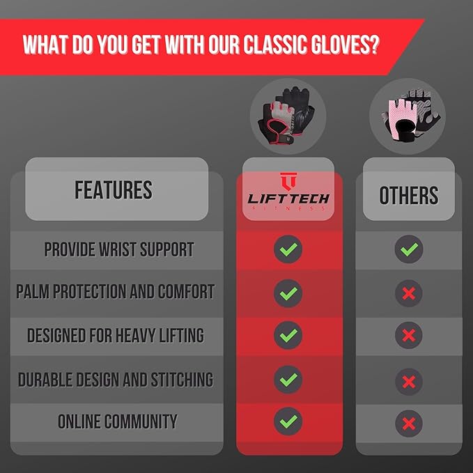 Lift Tech Fitness Workout Gloves for Women - Gym Gloves for Women Into Weightlifting, HIIT, Strength Training - Female Lifting Gloves with Full Palm Protection