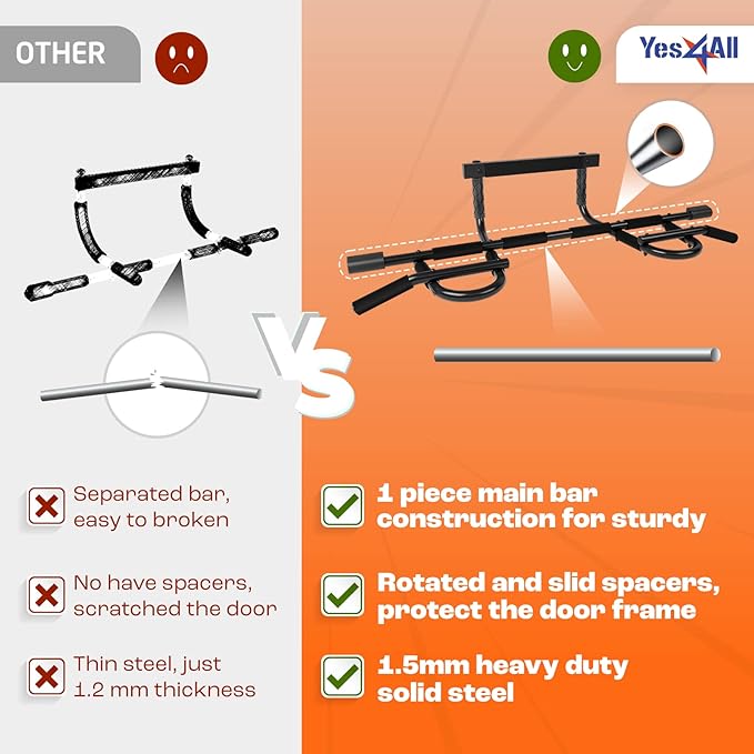 Yes4All Heavy Duty Wall Mounted Pull Up Bar, Over Door Pull Up Bar for Doorway, Multi Grip Chin Up Bar, Sturdy Strength Training Bars & Durable Gym Bar for Home Exercise