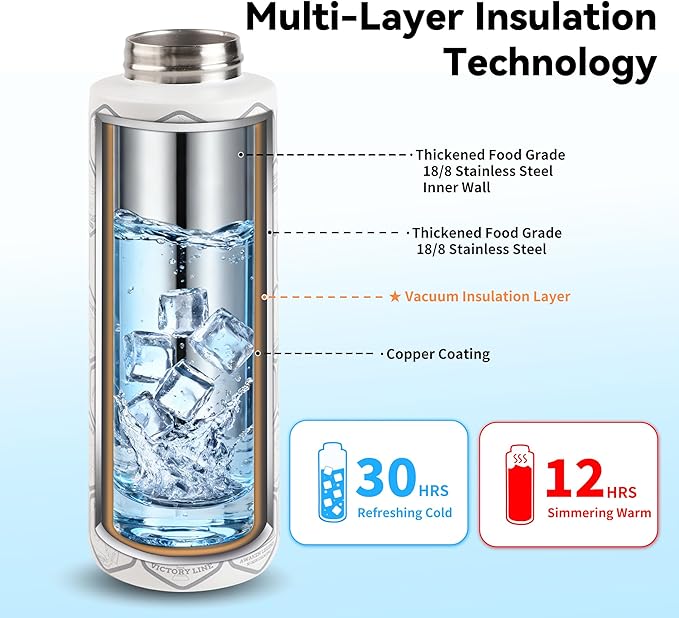 32 oz Motivational Insulated Stainless Steel Water Bottle for Sports, Gym & Travel, 2-in-1 Push-Button Spout & Quick-Flip Straw, Leak-Proof BPA-Free, Keeps Cold 30H, with DIY Fitness Stickers