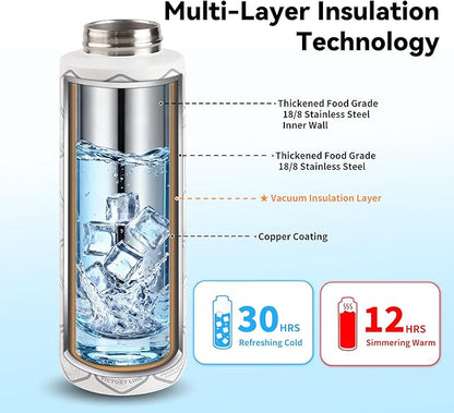 32 oz Motivational Insulated Stainless Steel Water Bottle for Sports, Gym & Travel, 2-in-1 Push-Button Spout & Quick-Flip Straw, Leak-Proof BPA-Free, Keeps Cold 30H, with DIY Fitness Stickers
