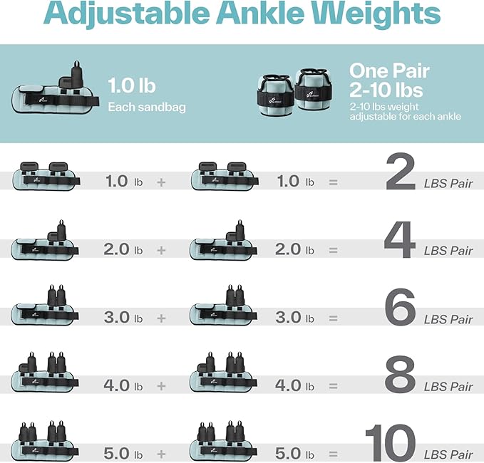 Sportneer Upgrade Adjustable Ankle and Wrist Weights for Women and Men 1-7 lbs / 1-10 lbs Set | Comfortable, Secure Fit for Walking, Running, Fitness, Physical Therapy, Home Gym