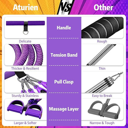 Pedal Resistance Band with Handle, Aturien Adjustable Powerful 4-Tube Elastic Bands for Exercise, Multifunctional Foot Pedal Puller, Home Workout Equipment for Legs Arms Abs