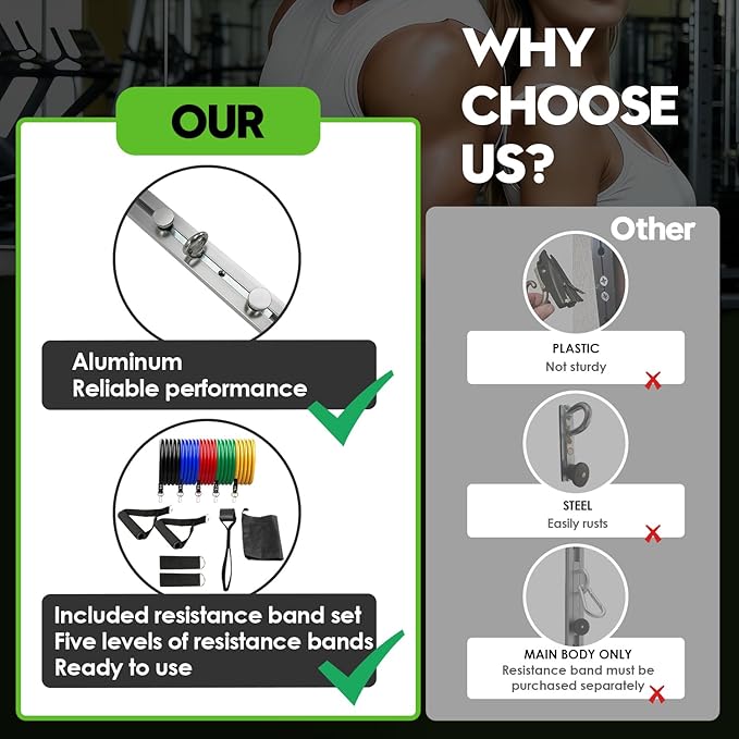 Aluminum Anchor Fitness System for Wall-Mounted - Adjustable with Five Resistance Bands, Resistance Bands Wall Mount for Strength Training, Workout Wall Anchor System