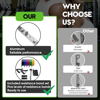 Aluminum Anchor Fitness System for Wall-Mounted - Adjustable with Five Resistance Bands, Resistance Bands Wall Mount for Strength Training, Workout Wall Anchor System