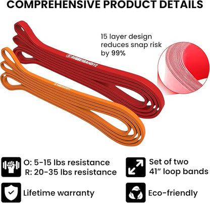 Rubberbanditz Resistance Bands Workout Kit | Exercise Bands, Door Anchor, Handles, Carry Bag, Straps | Resistance Training, Physical Therapy