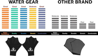 Water Gear Silicone Force Gloves - Aqua Fitness Gloves - Great for Workouts and Diving - Designed with Enhanced Grip