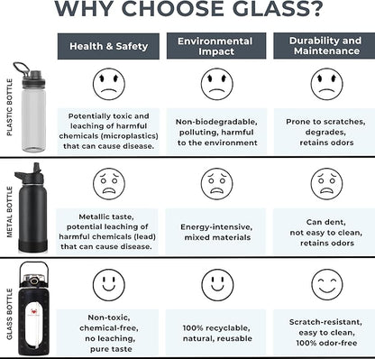 64 Oz Water Bottle with Time Marker & Straw - Black Pregnancy 2 Liter Glass Water Bottles with Measurements - Daily intake bottle - Leakproof Borosilicate jug