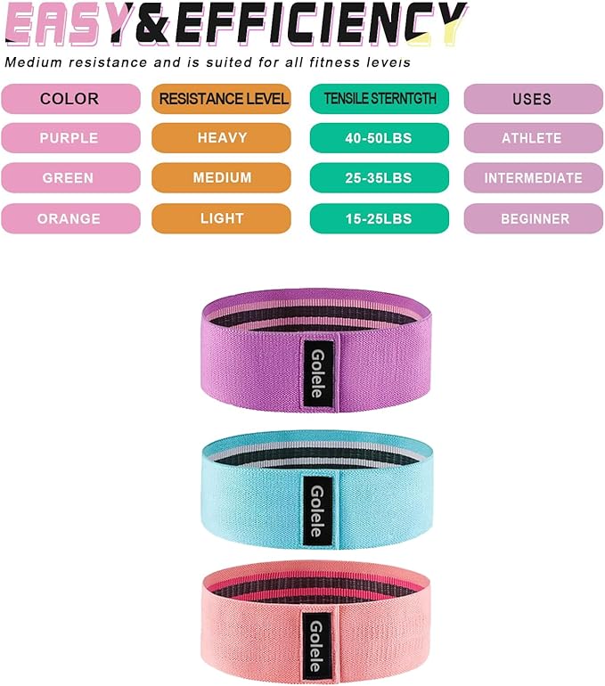 Resistance Bands for Working Out 3 Booty Bands- Light Medium Heavy Fabric Exercise Bands for Home Gym, Full Body Workouts, Legs, Hip, Glutes, Arms, Yoga, Latex Fitness Bands for Women and Men